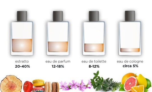 DIFFERENZA TRA EAU DE TOILETTE E EAU DE PARFUM